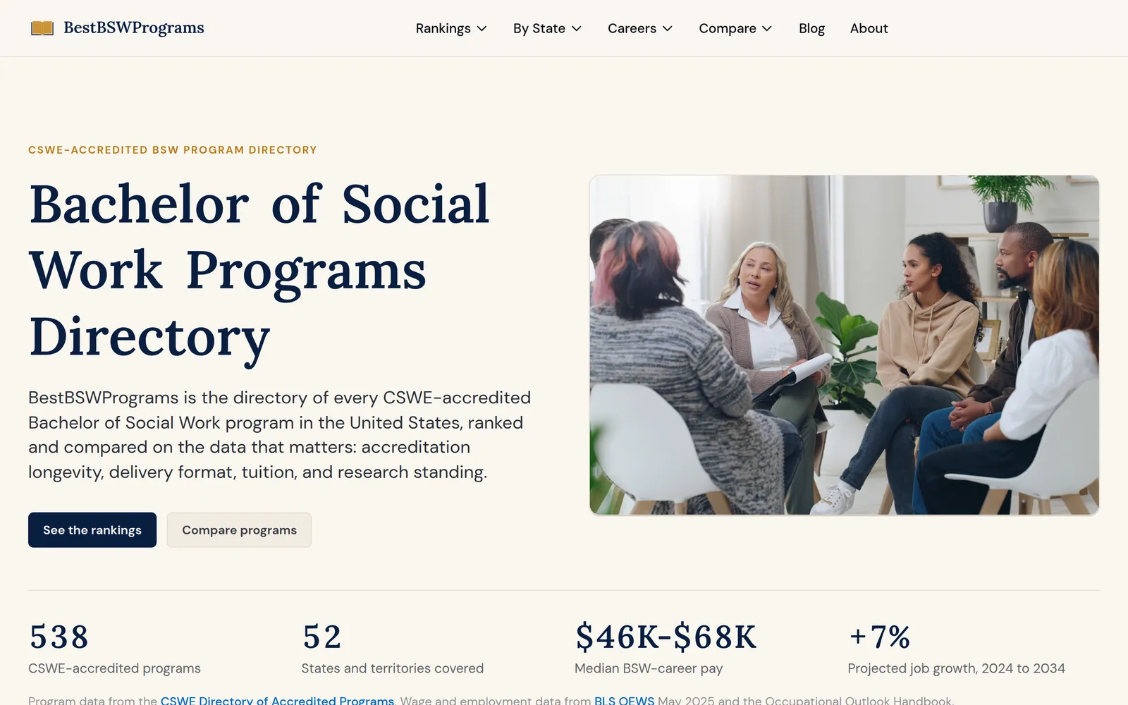BestBSWPrograms.com homepage headlined Bachelor of Social Work Programs Directory, with stat cards reading 538 CSWE-accredited programs, 52 states and territories, a 46 to 68 thousand dollar median pay band, and 7 percent projected job growth