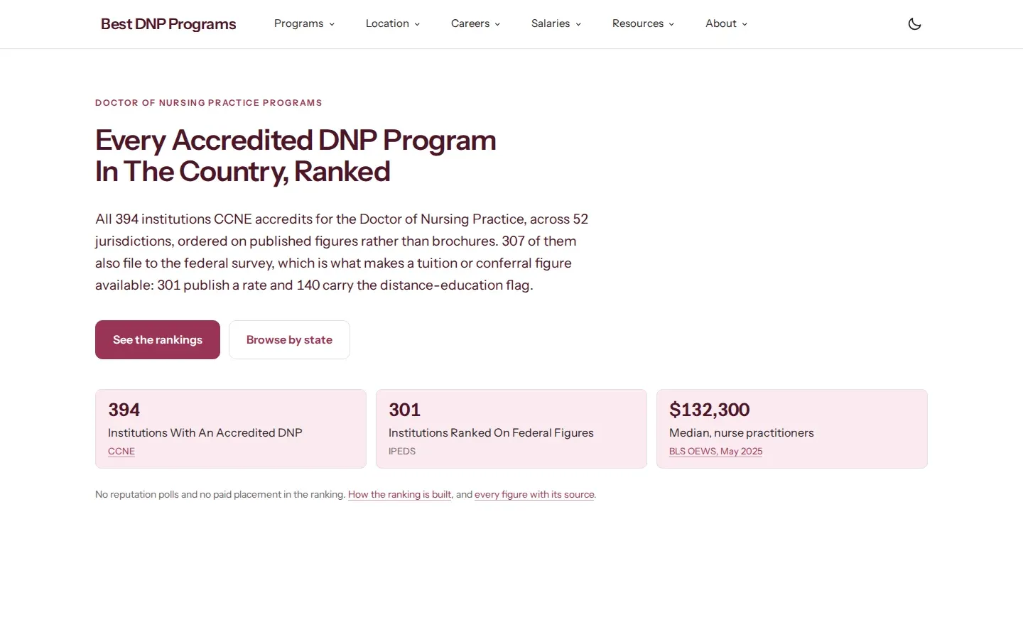 Best DNP Programs website screenshot