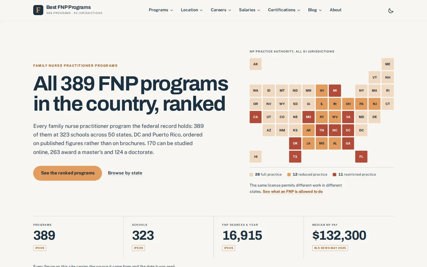 Best FNP Programs website screenshot