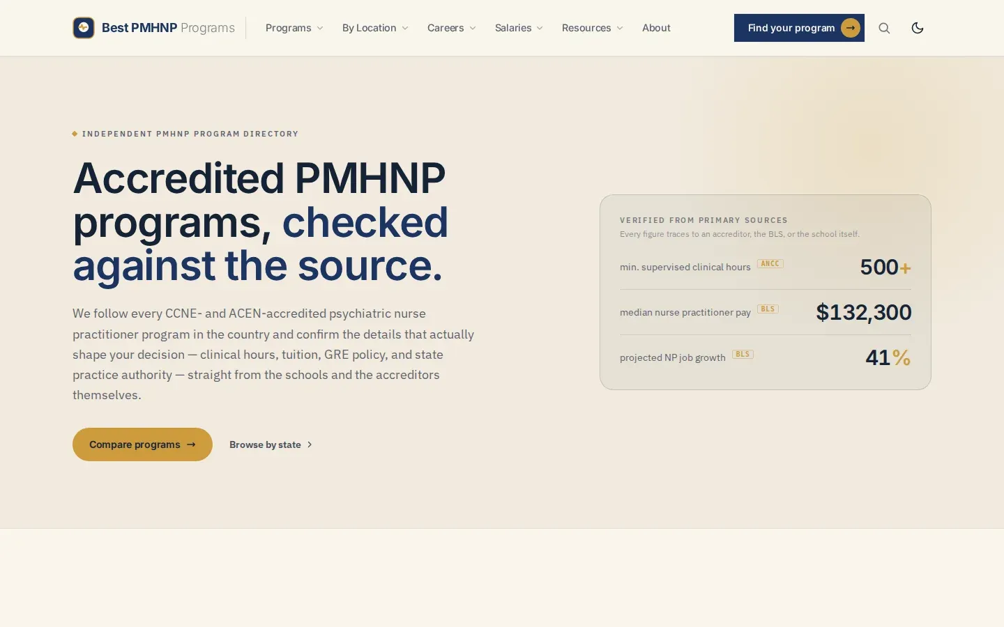Best PMHNP Programs website screenshot