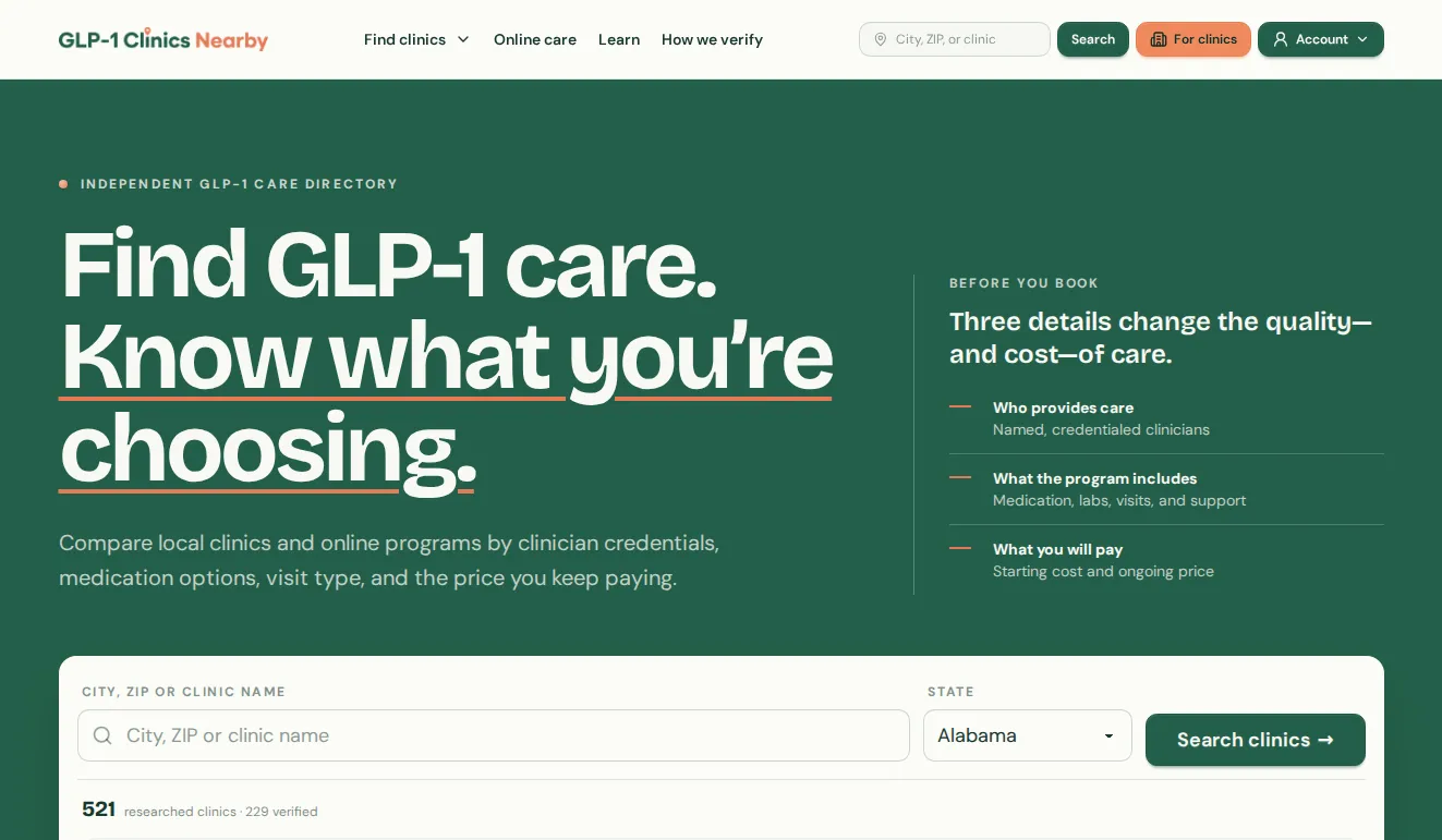 GLP-1 Clinics Nearby homepage with the headline Find GLP-1 care, know what you're choosing, a clinic search form, and a counter reading 521 researched clinics and 229 verified