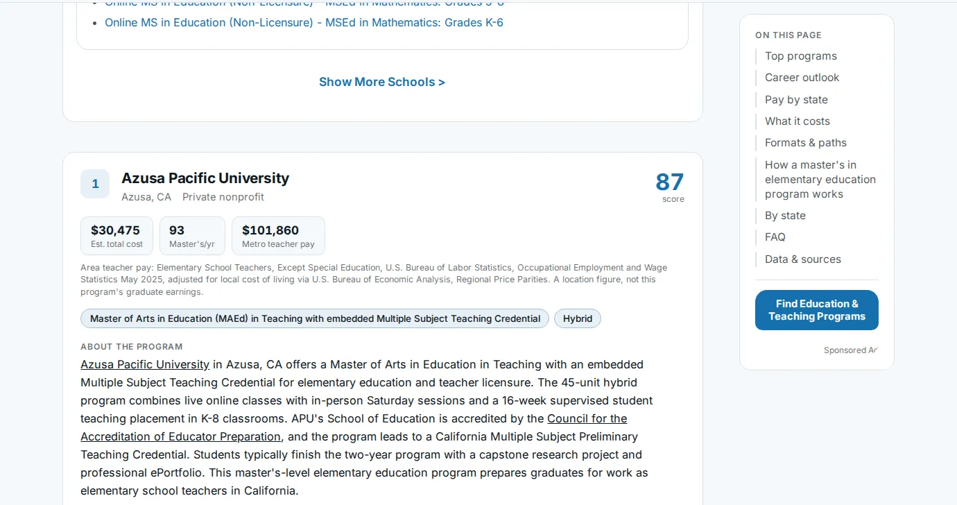 A ranked program card for Azusa Pacific University showing an 87 score, estimated total cost, master's awarded per year, and metro teacher pay, with a footnote stating the wage is a location figure and not the program's graduate earnings