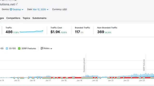 How Long Does SEO Take? What Four Client Histories Show