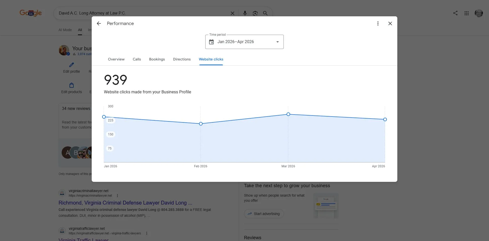 Google Business Profile performance dashboard showing 939 clicks to the website from the Business Profile over 4 months