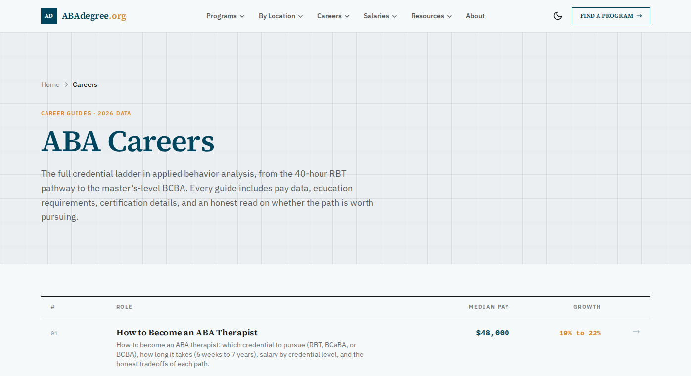 ABAdegree.org ABA Careers index listing the credential ladder with median pay and projected growth for each role